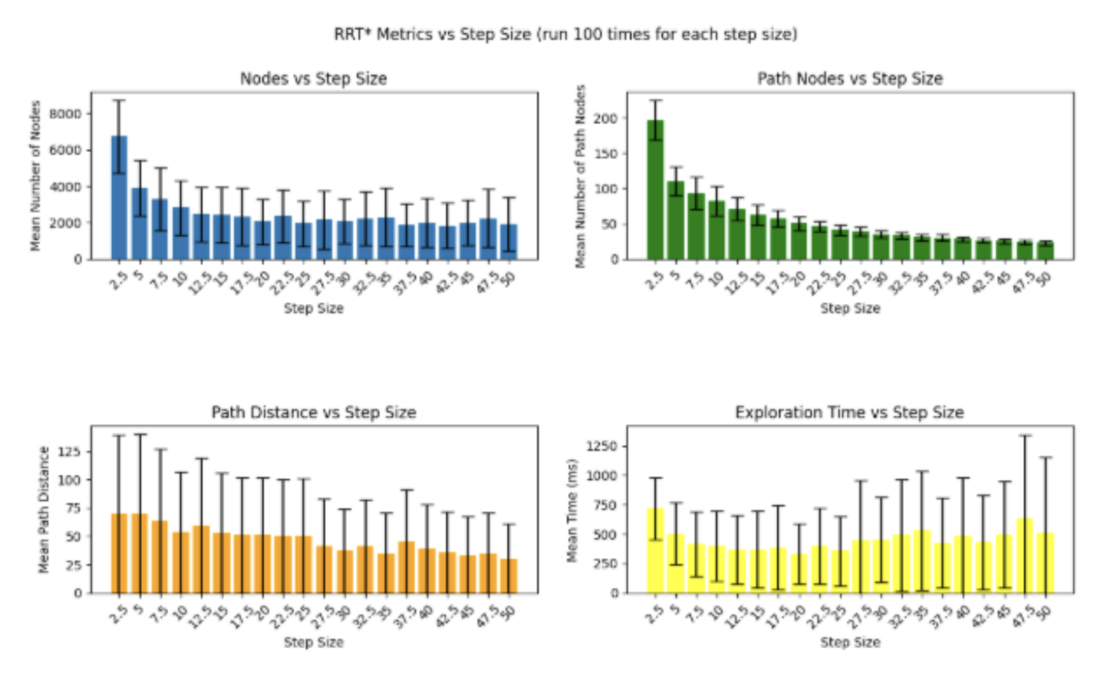 Robot motion planning and control